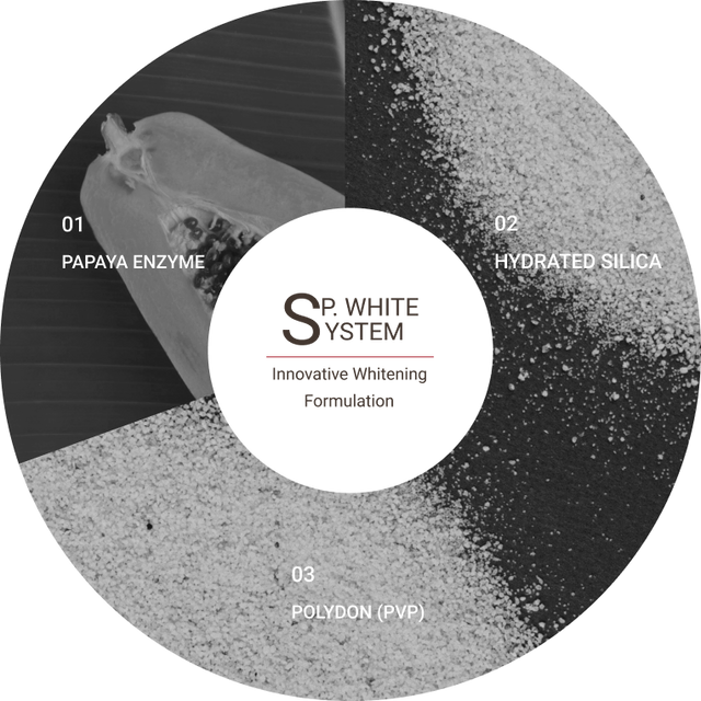 SPLAT - Innovative Whitening Approach For Your Daily Dental Care – MENA ...